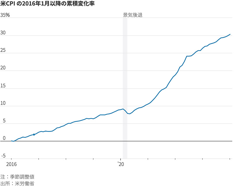 新地球紀行