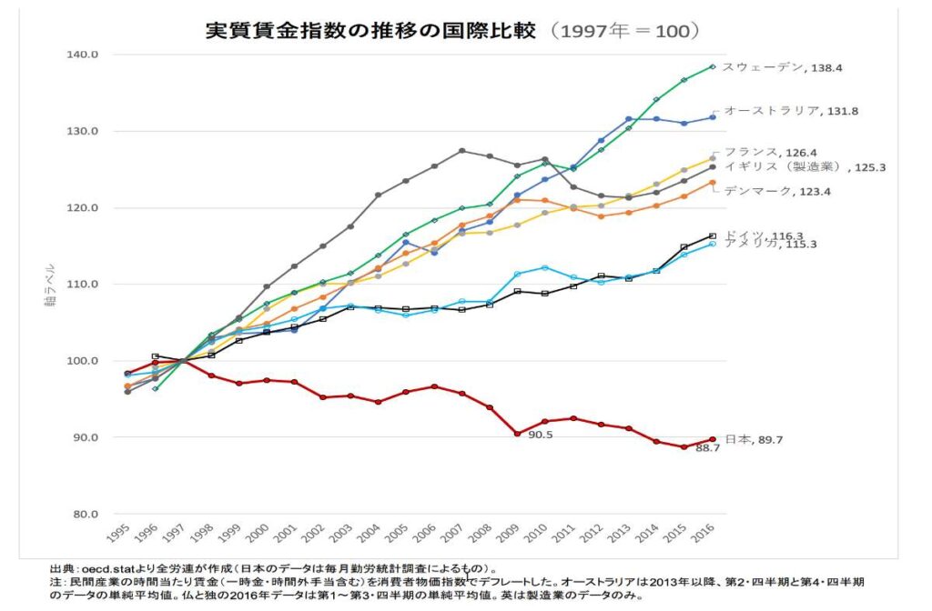 新地球紀行