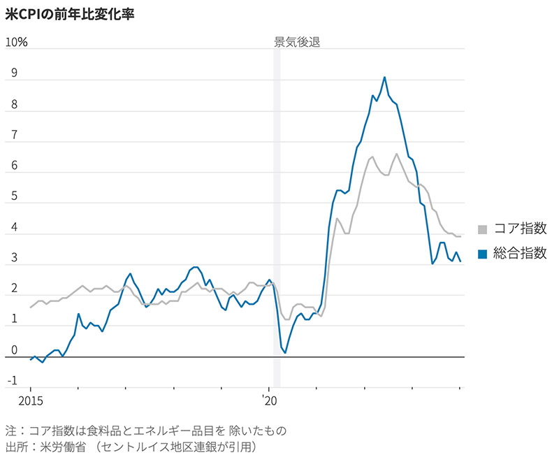 新地球紀行