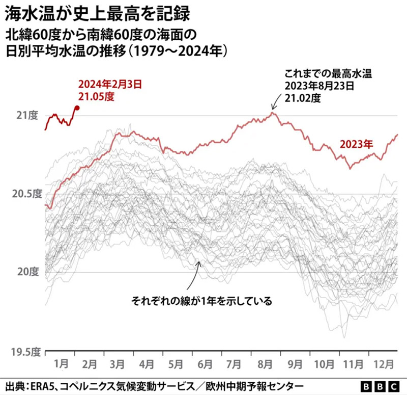 新地球紀行