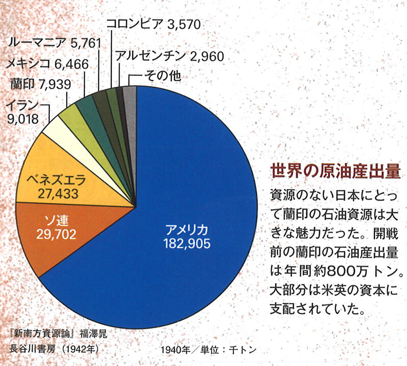 新地球紀行
